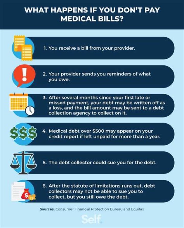 What is left after all the bills are paid?