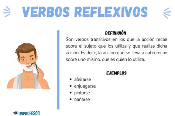What is Los Verbos Reflexivos?