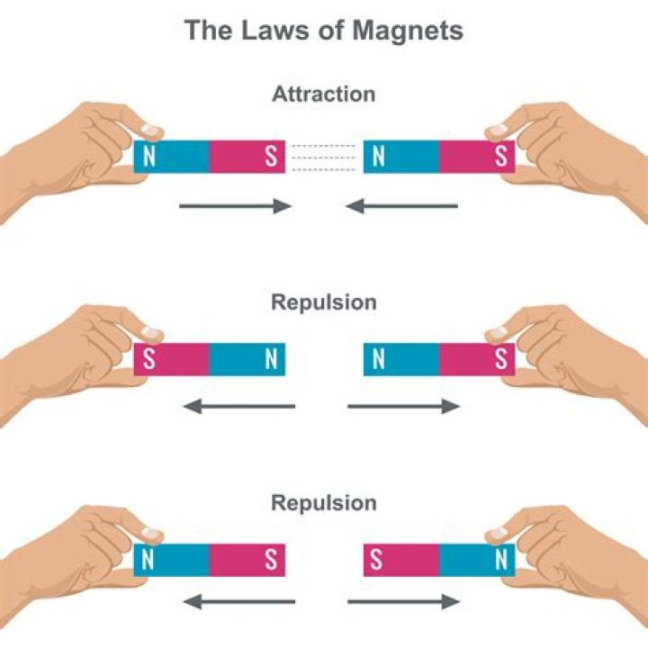 What is magnetic loss?