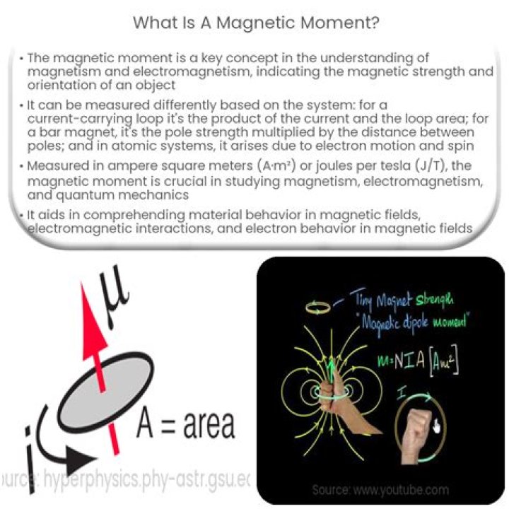 What is magnetic moment of Zn?