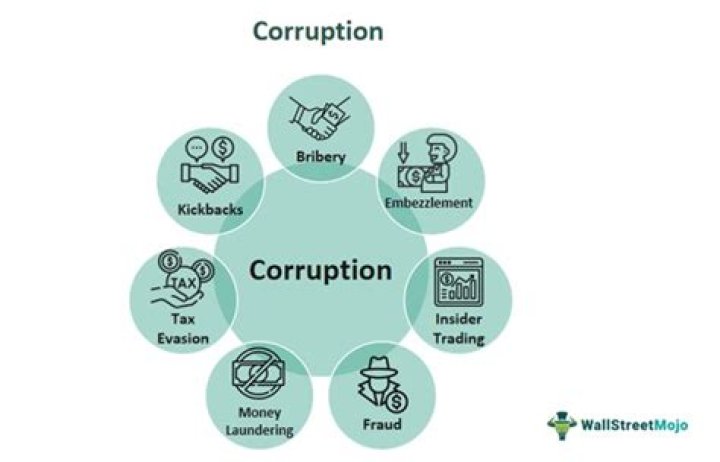 What is major cause of corruption in education?