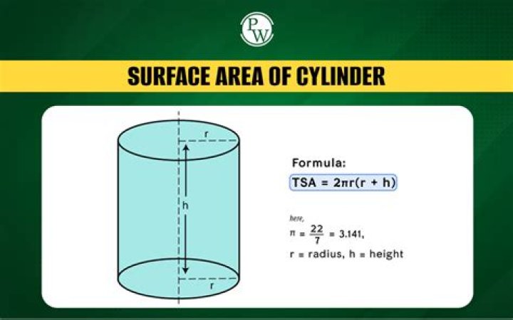 What is meant by CSA of cylinder?
