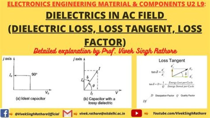 What is meant by dielectric loss and loss tangent?