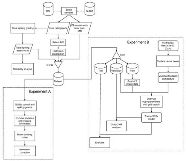 What is meant by process execution?