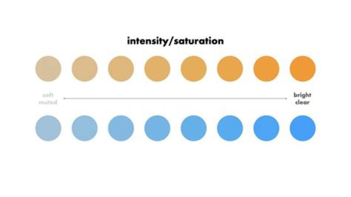 What is meant by the saturation of an iron core?