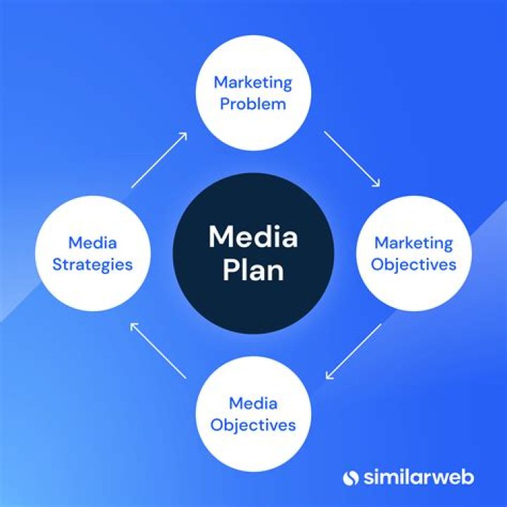 What is media PR?