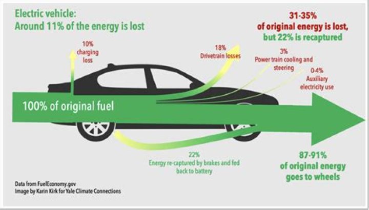 What is most fuel efficient speed?