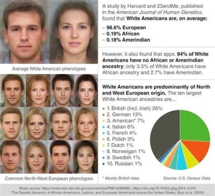 What is my ethnicity if I am white Australian?