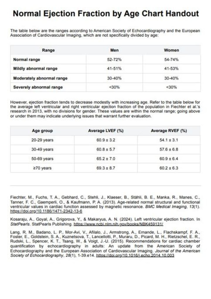 What is normal ejection fraction for a 70 year old?