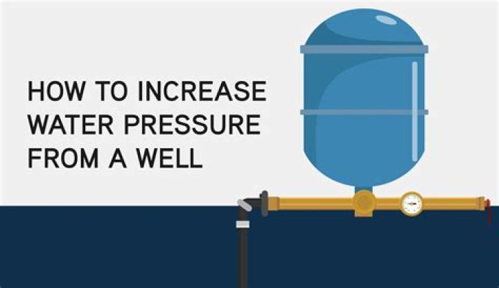 What is normal water pressure for a house with a well?