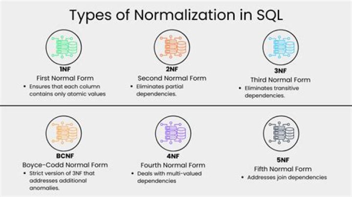 What is normalization in writing?