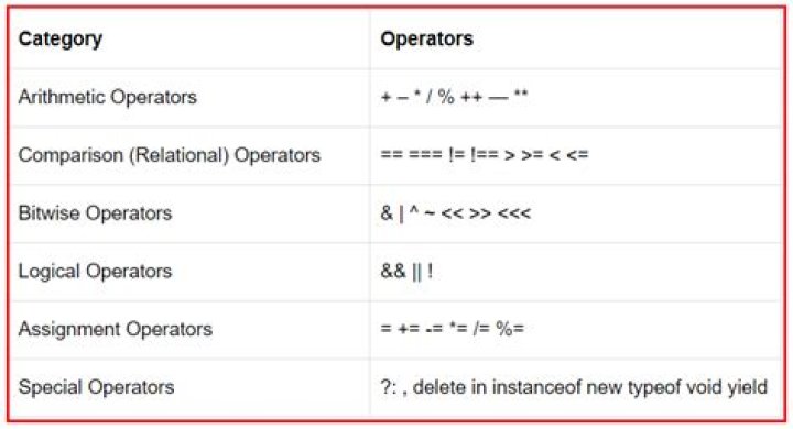 What is === operator in JavaScript?