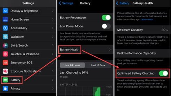 What is optimized Battery Charging?