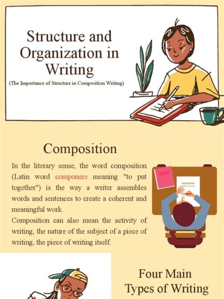 WHAT IS organization in writing?
