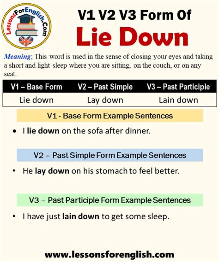 What is past tense of lie down?