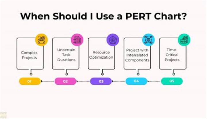 What is PERT model?
