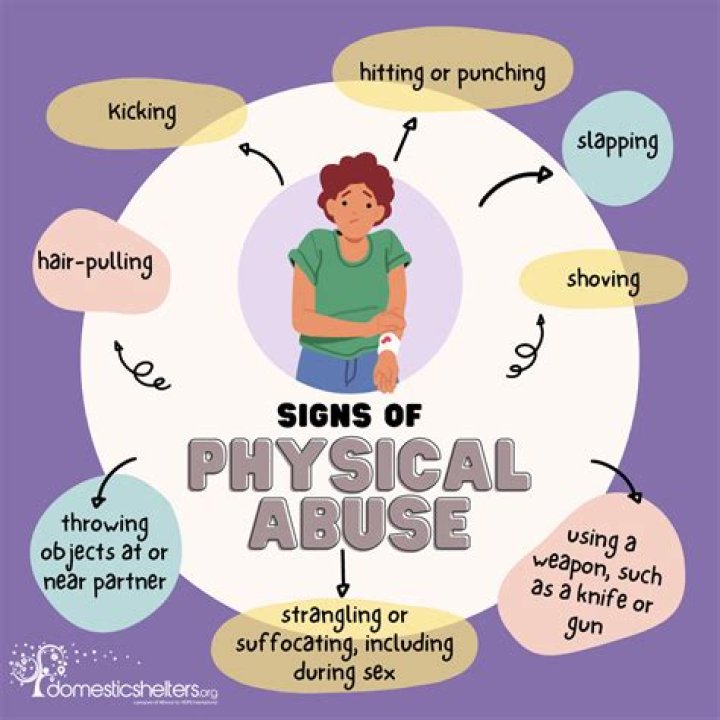 What is physical abuse in sport?