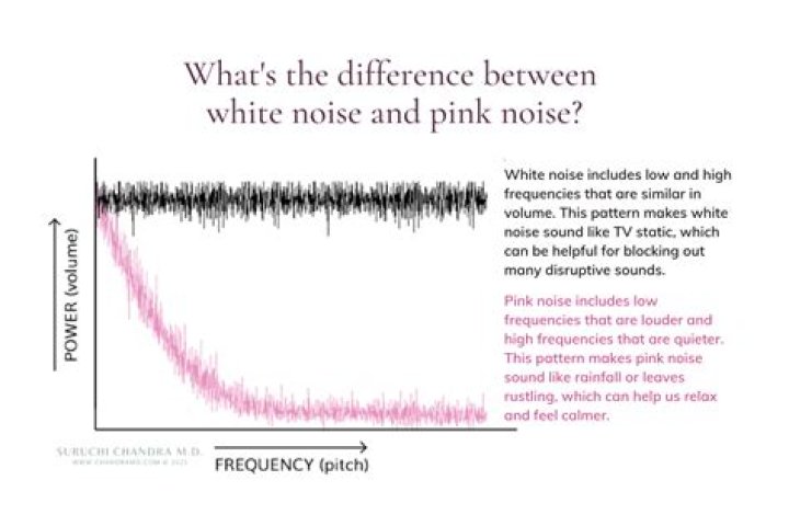 What is pink noise signal?