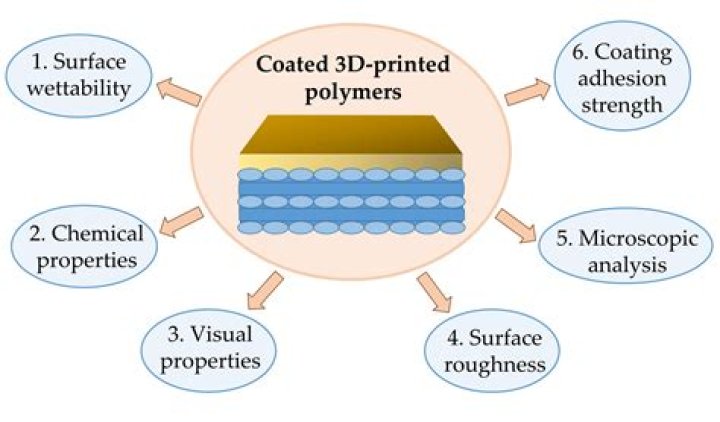 What is polymer 3D printing?