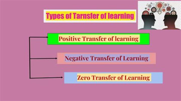 What is positive transfer of learning with examples?