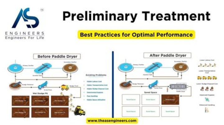 What is preliminary control?
