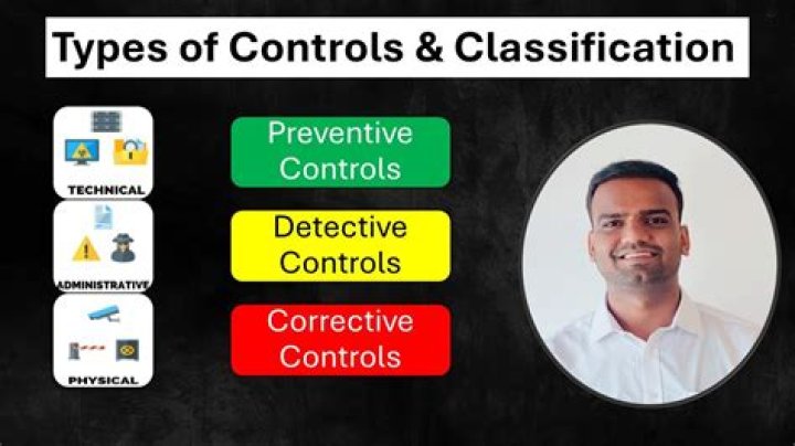 What is preventive and detective control?