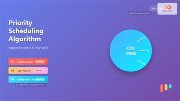 What is priority in CPU scheduling?