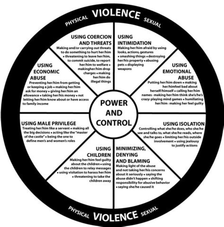 What is psychological violence PDF?