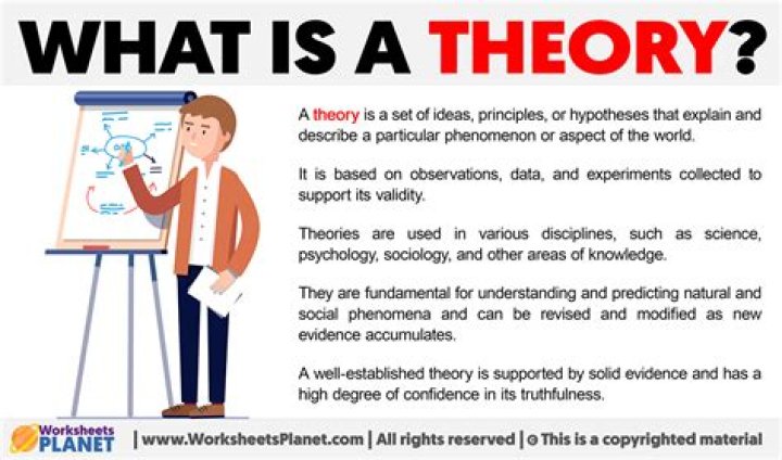 What is queer theory in simple terms?