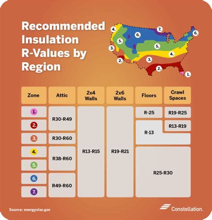 What is R 38 insulation used for?