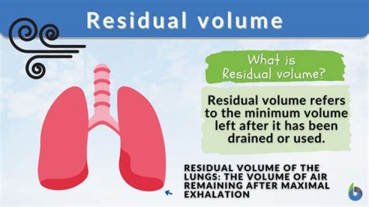 What is residual ground?