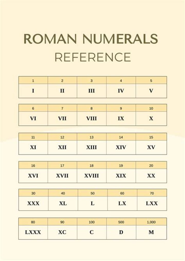 What is Roman numeral Mmxix?