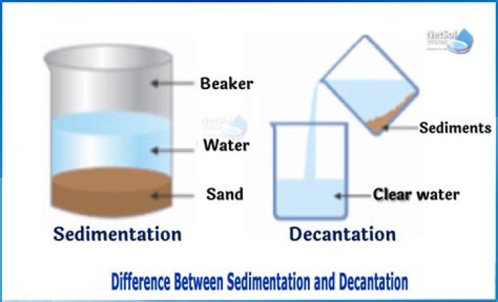 What is sedimentation and decantation?