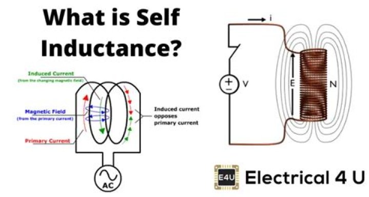 What is self-inductance?