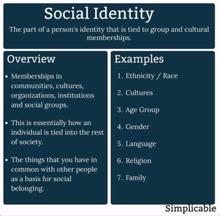 What is sheiks real identity?