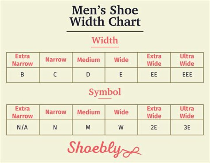 What is Shoe ASL?