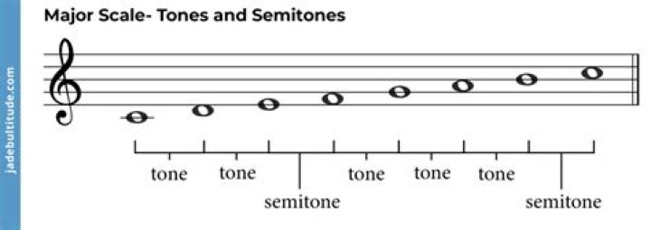 What is single tone set?
