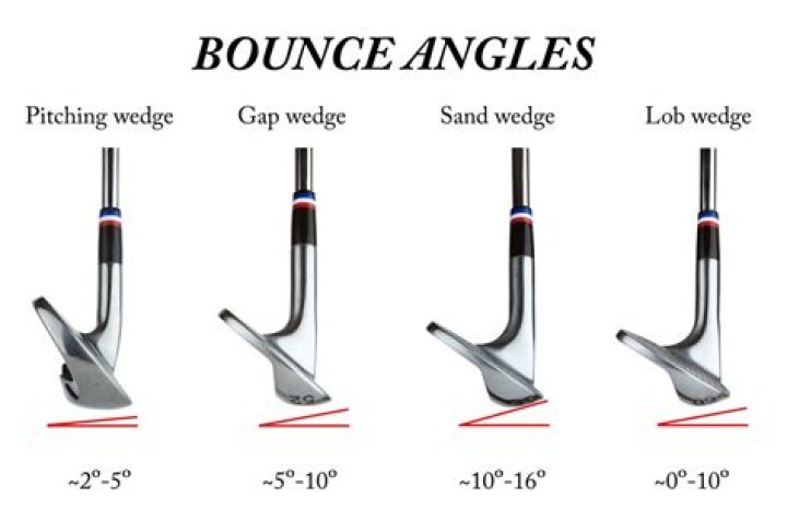 What is standard bounce on a 50 degree wedge?