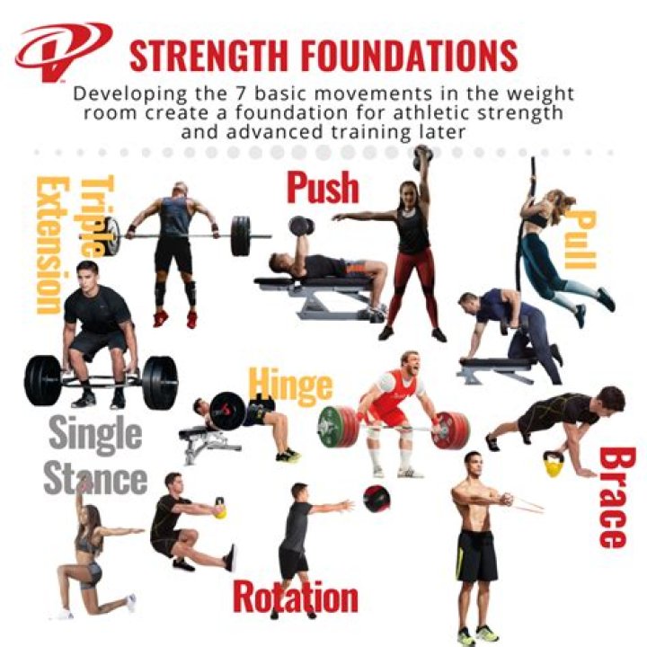 What is strength training in gym?