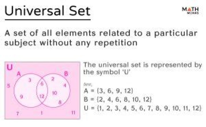 What is symbol of universal set?