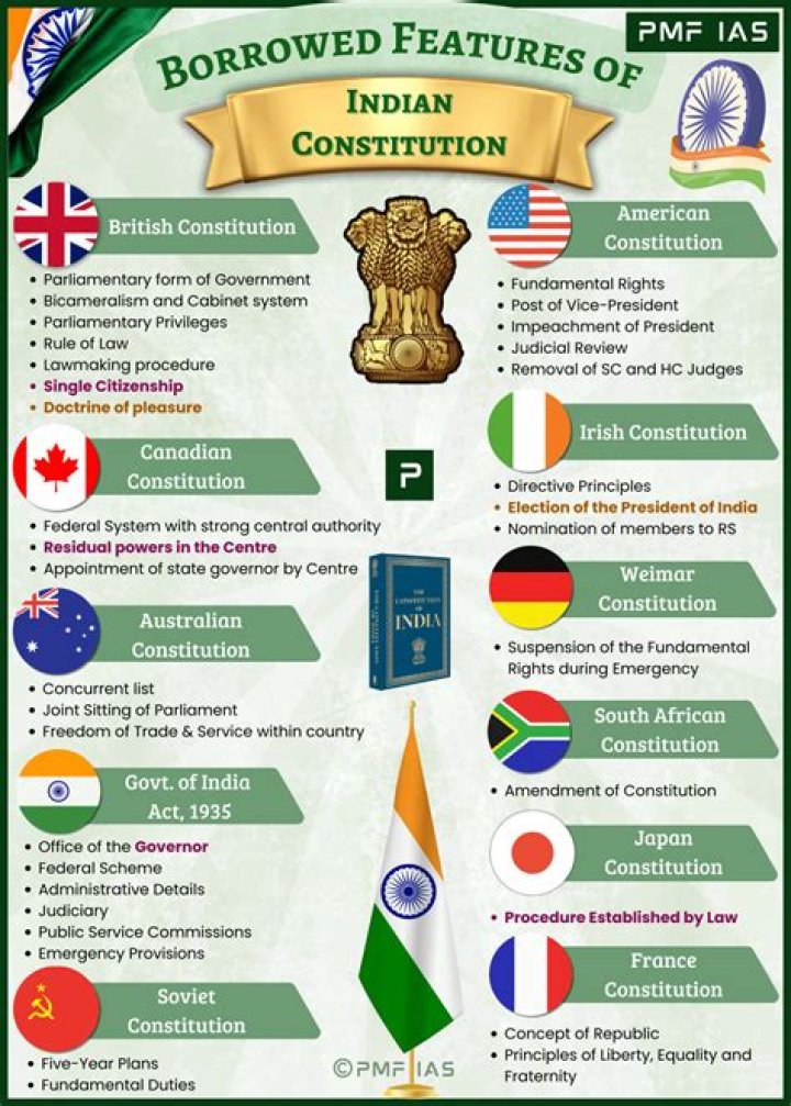 What is taken from France in Indian Constitution?