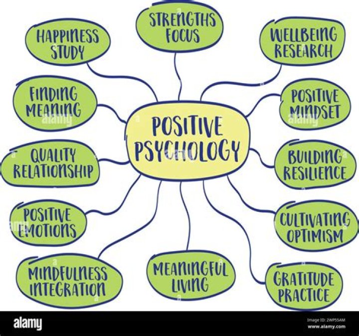 What is temperance in positive psychology?