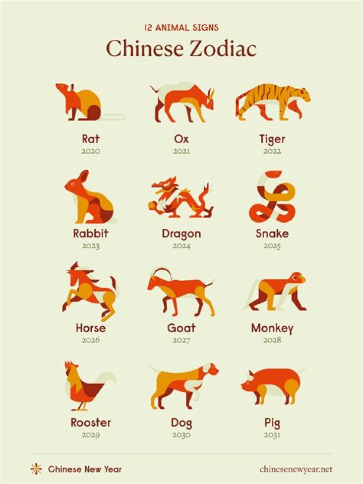 What is the 12 zodiac animals?
