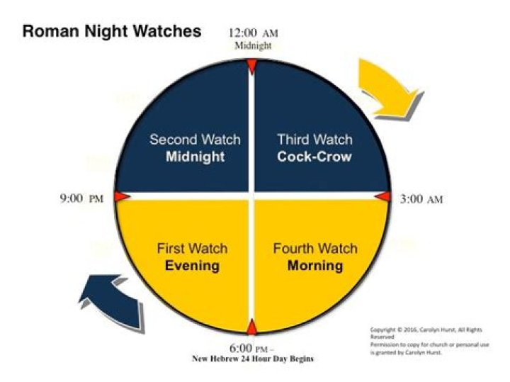 What is the 1st hour in the Bible?