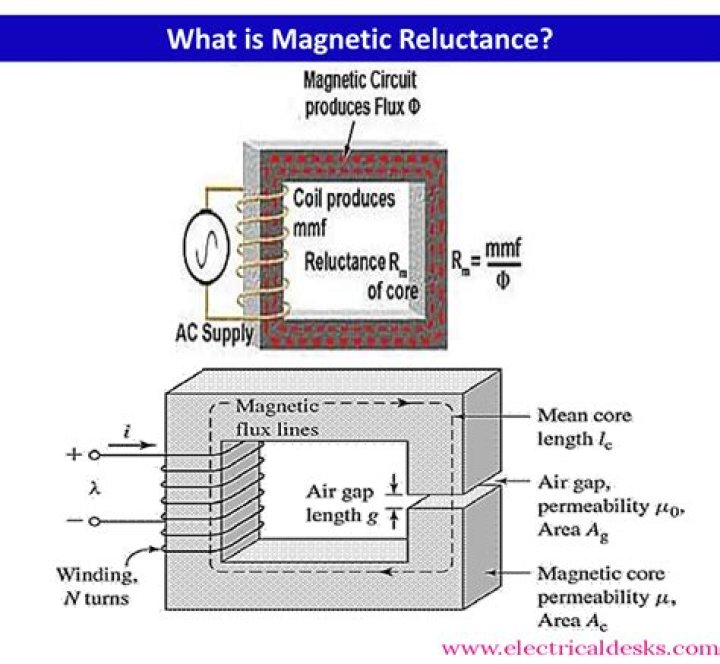 What is the analogous value of resistance in magnetic circuit?