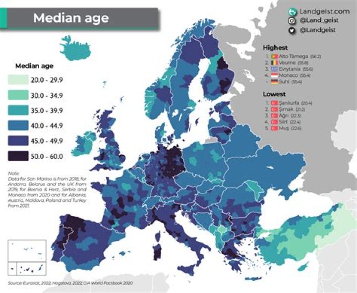 What is the average age of a widower?