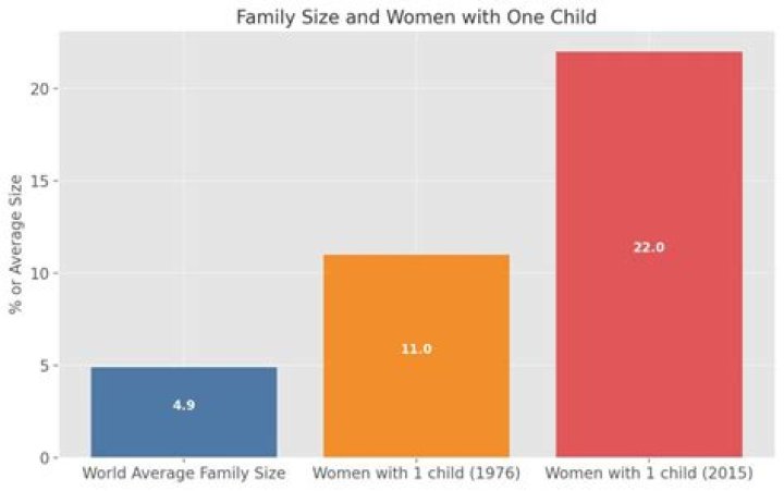 What is the average family size in Germany?