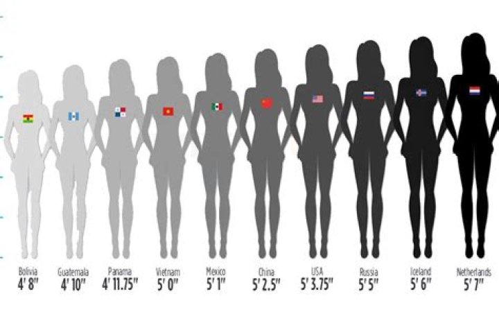 What is the average height for girls?