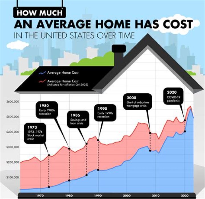 What is the average lifetime of a home furnace?