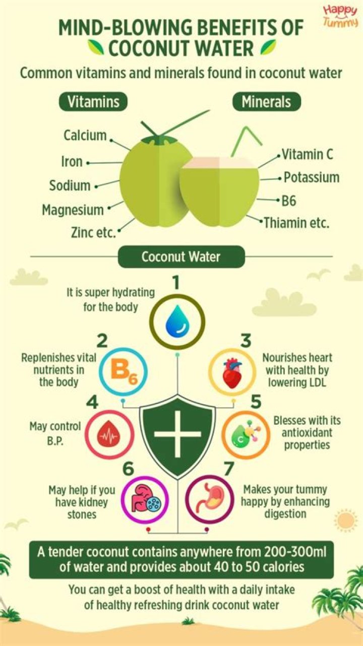 What is the benefits of drinking coconut milk?